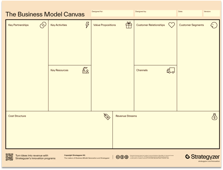The First Step: Creating a Business Plan for Your Art Business